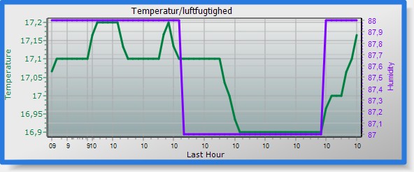 Last 1 Hours auto temperatur and humidity